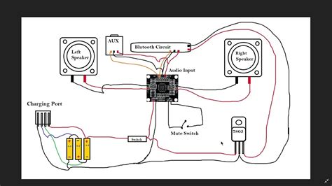 boombox system diagram